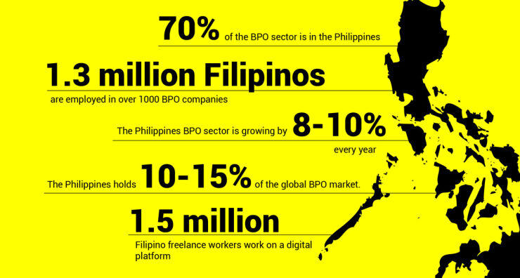 Unlock Your Business Potential: 9+ Benefits of Outsourcing to the Philippines